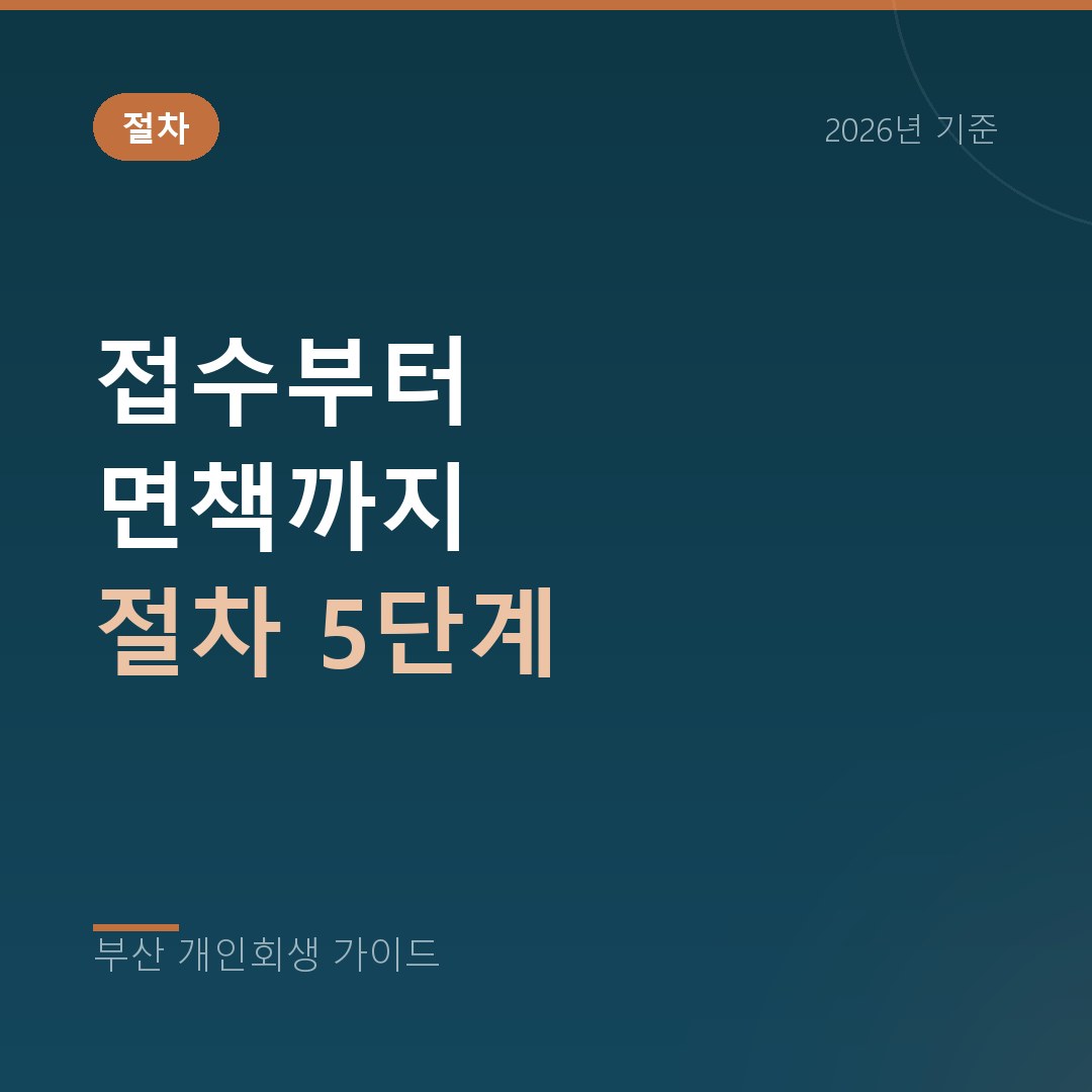 개인회생 절차 5단계 | 접수부터 면책까지 걸리는 기간